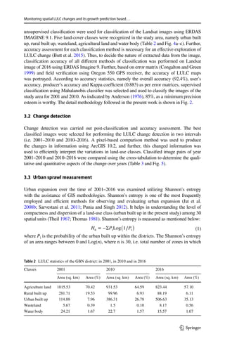 Monitoring spatial LULC changes and its growth prediction based…
1 3
unsupervised classification were used for classification of the Landsat images using ERDAS
IMAGINE 9.1. Five land-cover classes were recognized in the study area, namely urban built
up, rural built up, wasteland, agricultural land and water body (Table 2 and Fig. 4a–c). Further,
accuracy assessment for each classification method is necessary for an effective exploration of
LULC change (Butt et al. 2015). Thus, to decide the nature of extracted data from the image,
classification accuracy of all different methods of classification was performed on Landsat
image of 2016 using ERDAS Imagine 9. Further, based on error matrix (Congalton and Green
1999) and field verification using Oregon 550 GPS receiver, the accuracy of LULC maps
was portrayed. According to accuracy statistics, namely the overall accuracy (92.4%), user’s
accuracy, producer’s accuracy and Kappa coefficient (0.883) as per error matrices, supervised
classification using Mahalanobis classifier was selected and used to classify the images of the
study area for 2001 and 2010. As indicated by Anderson (1976), 85%, as a minimum precision
esteem is worthy. The detail methodology followed in the present work is shown in Fig. 2.
3.2 Change detection
Change detection was carried out post-classification and accuracy assessment. The best
classified images were selected for performing the LULC change detection in two intervals
(i.e. 2001–2010 and 2010–2016). A pixel-based comparison method was used to produce
the changes in information using ArcGIS 10.2, and further, this changed information was
used to efficiently interpret the variations in land-use classes. Classified image pairs of year
2001–2010 and 2010–2016 were compared using the cross-tabulation to determine the quali-
tative and quantitative aspects of the change over years (Table 3 and Fig. 5).
3.3 Urban sprawl measurement
Urban expansion over the time of 2001–2016 was examined utilizing Shannon’s entropy
with the assistance of GIS methodologies. Shannon’s entropy is one of the most frequently
employed and efficient methods for observing and evaluating urban expansion (Jat et  al.
2008b; Sarvestani et al. 2011; Punia and Singh 2012). It helps in understanding the level of
compactness and dispersion of a land-use class (urban built up in the present study) among 30
spatial units (Theil 1967; Thomas 1981). Shannon’s entropy is measured as mentioned below:
where Pi is the probability of the urban built up within the districts. The Shannon’s entropy
of an area ranges between 0 and Log(n), where n is 30, i.e. total number of zones in which
(1)Hn = −ΣPiLog
(
1∕Pi
)
Table 2  LULC statistics of the GBN district: in 2001, in 2010 and in 2016
Classes 2001 2010 2016
Area (sq. km) Area (%) Area (sq. km) Area (%) Area (sq. km) Area (%)
Agriculture land 1015.53 70.42 931.53 64.59 823.44 57.10
Rural built up 281.71 19.53 99.96 6.93 88.19 6.11
Urban built up 114.88 7.96 386.31 26.78 506.63 35.13
Wasteland 5.67 0.39 1.5 0.10 8.17 0.56
Water body 24.21 1.67 22.7 1.57 15.57 1.07
 