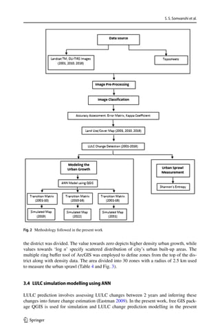 S. S. Somvanshi et al.
1 3
the district was divided. The value towards zero depicts higher density urban growth, while
values towards ‘log n’ specify scattered distribution of city’s urban built-up areas. The
multiple ring buffer tool of ArcGIS was employed to define zones from the top of the dis-
trict along with density data. The area divided into 30 zones with a radius of 2.5 km used
to measure the urban sprawl (Table 4 and Fig. 3).
3.4 LULC simulation modelling using ANN
LULC prediction involves assessing LULC changes between 2 years and inferring these
changes into future change estimation (Eastman 2009). In the present work, free GIS pack-
age QGIS is used for simulation and LULC change prediction modelling in the present
Fig. 2  Methodology followed in the present work
 