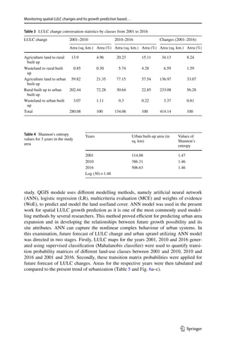Monitoring spatial LULC changes and its growth prediction based…
1 3
study. QGIS module uses different modelling methods, namely artificial neural network
(ANN), logistic regression (LR), multicriteria evaluation (MCE) and weights of evidence
(WoE), to predict and model the land use/land cover. ANN model was used in the present
work for spatial LULC growth prediction as it is one of the most commonly used model-
ling methods by several researchers. This method proved efficient for predicting urban area
expansion and in developing the relationships between future growth possibility and its
site attributes. ANN can capture the nonlinear complex behaviour of urban systems. In
this examination, future forecast of LULC change and urban sprawl utilizing ANN model
was directed in two stages. Firstly, LULC maps for the years 2001, 2010 and 2016 gener-
ated using supervised classification (Mahalanobis classifier) were used to quantify transi-
tion probability matrices of different land-use classes between 2001 and 2010, 2010 and
2016 and 2001 and 2016. Secondly, these transition matrix probabilities were applied for
future forecast of LULC changes. Areas for the respective years were then tabulated and
compared to the present trend of urbanization (Table 5 and Fig. 6a–c).
Table 3  LULC change conversation statistics by classes from 2001 to 2016
LULC change 2001–2010 2010–2016 Changes (2001–2016)
Area (sq. km.) Area (%) Area (sq. km.) Area (%) Area (sq. km.) Area (%)
Agriculture land to rural
built up
13.9 4.96 20.23 15.11 34.13 8.24
Wasteland to rural built
up
0.85 0.30 5.74 4.28 6.59 1.59
Agriculture land to urban
built up
59.82 21.35 77.15 57.54 136.97 33.07
Rural built up to urban
built up
202.44 72.28 30.64 22.85 233.08 56.28
Wasteland to urban built
up
3.07 1.11 0.3 0.22 3.37 0.81
Total 280.08 100 134.06 100 414.14 100
Table 4  Shannon’s entropy
values for 3 years in the study
area
Years Urban built-up area (in
sq. km)
Values of
Shannon’s
entropy
2001 114.88 1.47
2010 386.31 1.46
2016 506.63 1.46
Log (30) = 1.48
 