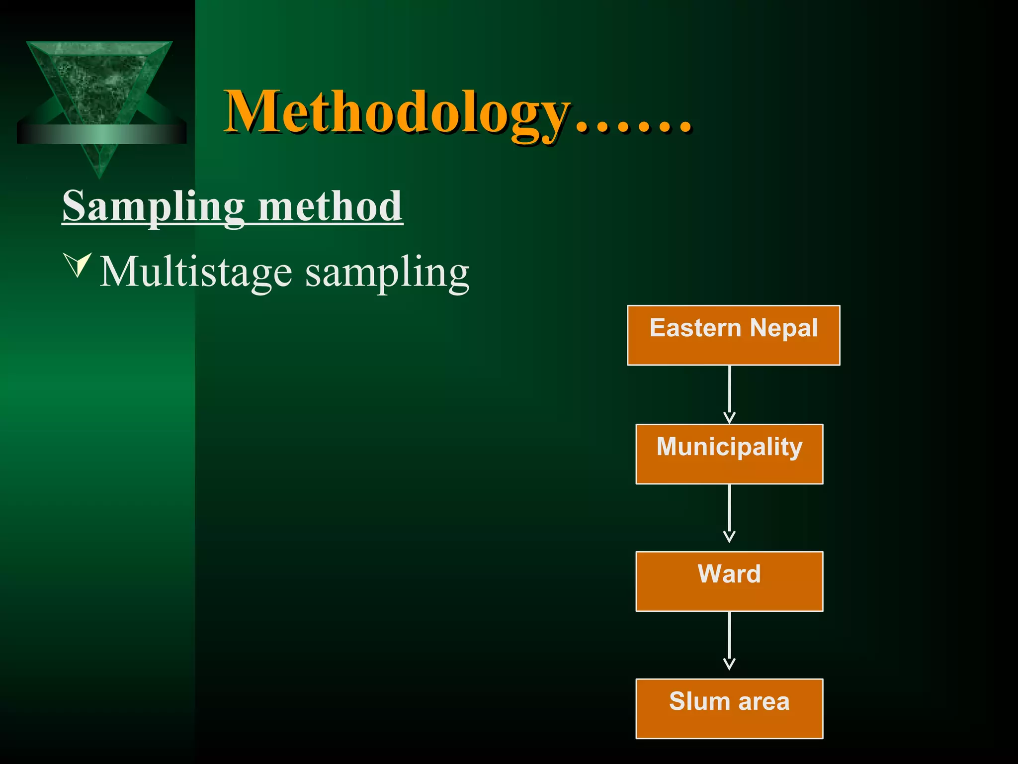 Methodology……
Sampling method
 Multistage sampling
Eastern Nepal

Municipality

Ward

Slum area

 