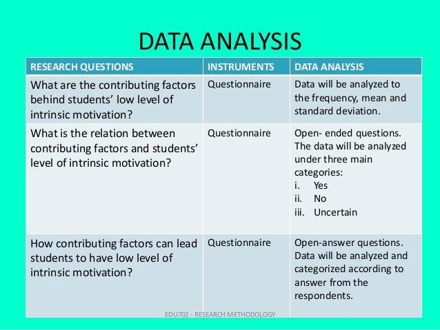 the analysis of research