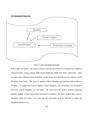 2.3 Conceptual Framework
Figure 1 : The Conceptual Framework
In this study, the factors , the ways to improve and the motivations to overcome have related to
school discipline among students SMK Sultan Sallahudin Abdul Aziz Shah , Shah Alam . There
are many factor affected school discipline . In this frame were find the ways to improve school
discipline more better . The ways to improve school discipline can decrease total number of
discipline . To support the ways to improve school discipline , the motivations was included to
overcome school discipline . In this study , the motivation may help a students especially
problem students at least may change the attitude of students . By three variable above were to
determine either the factor , the ways and the motivation were be effected to reduce the
discipline student or not .
19
The factors
School Discipline
The ways to improve
The motivations to overcome
 