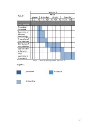 Research proposal final draft | DOCX