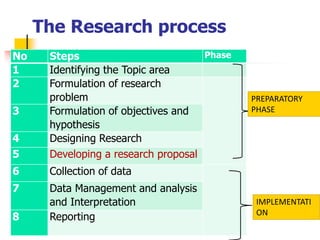 How to Write a Strong Research Proposal | PDF