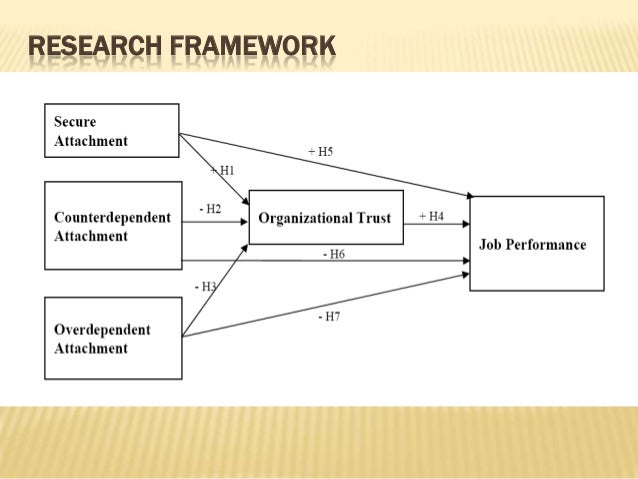 research on attachment theory Theory, research, and current directions douglas barnett and joan i vondra john bowlby developed attachment theory, in part, to help explain. research on attachment theory Theory, research, and current directions douglas barnett and joan i vondra john bowlby developed attachment theory, in part, to help explain.