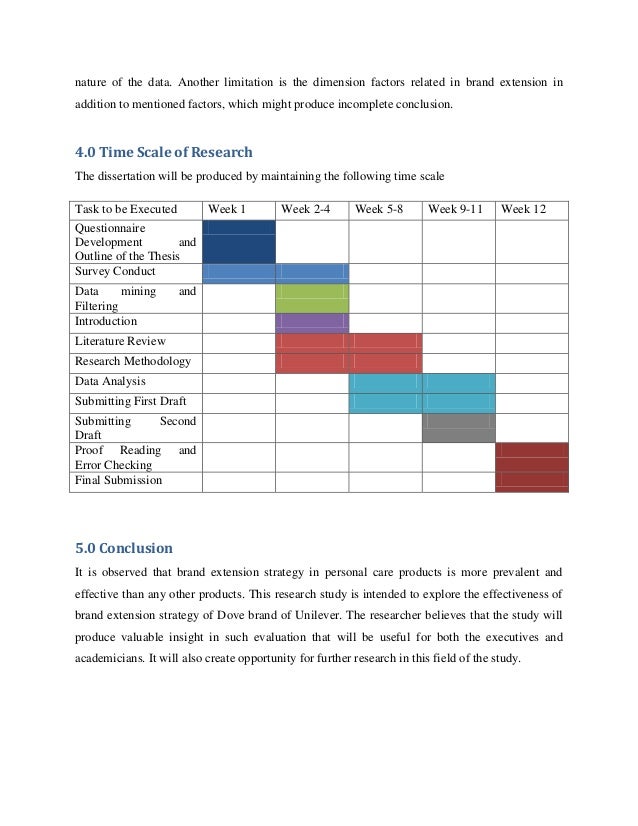 Dissertation timescale