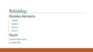 Methodology
•Secondary data source
1.

Suitability

2.

Reliability

3.

Adequacy

4.

Accuracy

•Sample
5 companies of each sectors
From 2008 to 2012

 