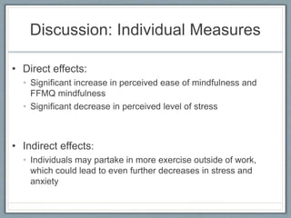Discussion: Individual Measures
• Direct effects:
• Significant increase in perceived ease of mindfulness and
FFMQ mindfulness
• Significant decrease in perceived level of stress
• Indirect effects:
• Individuals may partake in more exercise outside of work,
which could lead to even further decreases in stress and
anxiety
 