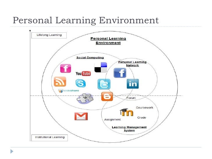 Design and Development of Personal Learning Environment for Higher Ed…