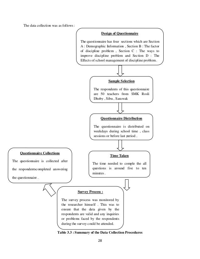 relationship essay ideas definitional