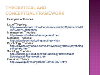 Examples of theories
List of Theories:
http://www.utwente.nl/cw/theorieenoverzicht/Alphabetic%20
list%20of%20theories/
Management Theories:
http://www.valuebasedmanagement.net/
Marketing Theories:
http://www.learnmarketing.net/theory.htm
Psychology Theories:
http://psychology.about.com/od/psychology101/u/psycholog
y-theories.htm
Sociology Theories:
http://sociology.about.com/od/Sociology101/tp/Major-
Sociological-Frameworks.htm
Grounded Theory:
http://www.qualres.org/HomeComm-3821.html
 