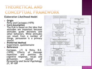 Elaboration Likelihood Model
 Origin
Petty and Cacioppo (1979)
 Core Assumption
The ELM is based on the idea that
attitudes are important because
attitudes guide decisions and
other behaviors. While attitudes
can result from a number of
things, persuasion is a primary
source.
 Preferred Method
Experiment, questionnaire
 Reference
Cacioppo, J.T. & Petty, R.E.
(1979). Effects of message
repetition and position on
cognitive response, recall and
persuasion. Journal of
Personality and Social Psychology,
27, 97-109
 