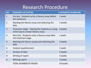 Research Procedure
NO RESEARCH ACTIVITIES ESTIMATED DURATION
1 Pre-test : Students write a literary essay before
the treatment
1 week
2 Marking the literary essay and collecting the
data
3 weeks
3 Treatment stage: Training the students on using
mind map to answer literary essay
8 weeks
4 Post-test: Students write a literary essay after
the treatment stage
1 week
5 Marking the literary essays and collecting the
data
3 weeks
6 Conduct questionnaire 1 week
7 Analysis of data 4 weeks
8 Writing of report 5 weeks
9 Refining report 3 weeks
TOTAL NUMBER OF WEEKS 29 weeks
 