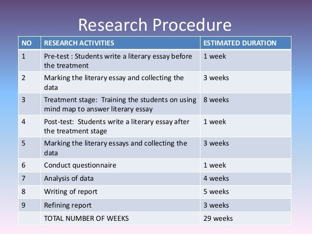 Buy research proposals map