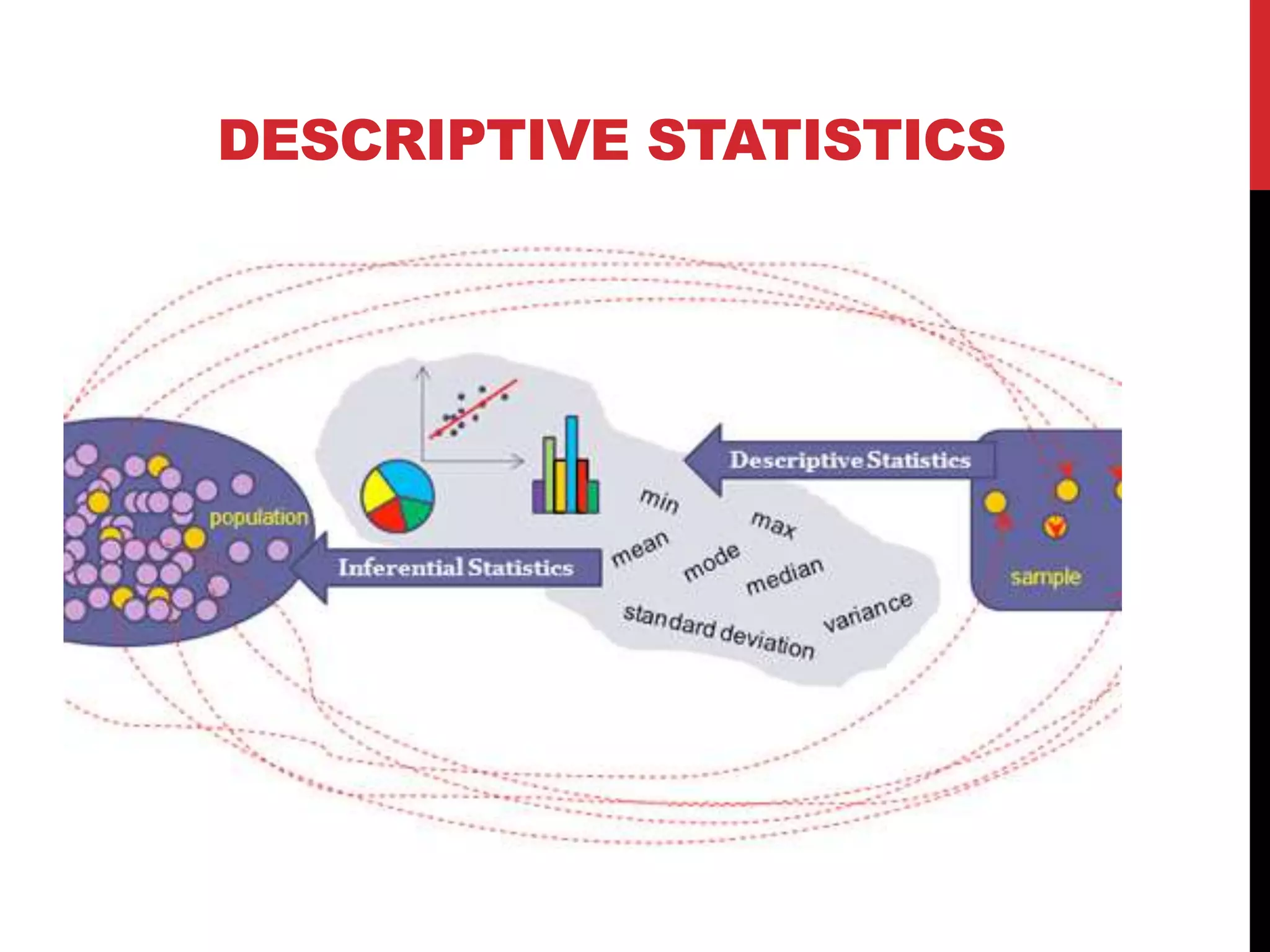 DESCRIPTIVE STATISTICS
 