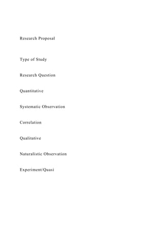 Research Proposal
Type of Study
Research Question
Quantitative
Systematic Observation
Correlation
Qualitative
Naturalistic Observation
Experiment/Quasi
 