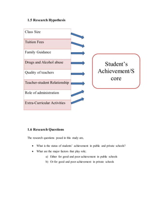 1.5 Research Hypothesis
1.6 Research Questions
The research questions posed in this study are,
 What is the status of students’ achievement in public and private schools?
 What are the major factors that play role;
a) Either for good and poor achievement in public schools
b) Or for good and poor achievement in private schools
Student’s
Achievement/S
core
 