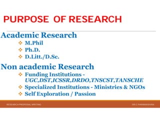 PURPOSE OF RESEARCHPURPOSE OF RESEARCH
Academic Research
 M.Phil
 Ph.D.
 D.Litt./D.Sc.
Non academic Research
 Funding Institutions
UGC,DST,ICSSR,DRDO,TNSCST,TANSCHE
 Specialized Institutions
 Self Exploration / Passion
RESEARCH PROPOSAL WRITING
PURPOSE OF RESEARCHPURPOSE OF RESEARCH
Non academic Research
Funding Institutions -
UGC,DST,ICSSR,DRDO,TNSCST,TANSCHE
Specialized Institutions - Ministries & NGOs
Self Exploration / Passion
DR.C.PARAMASIVAN
 