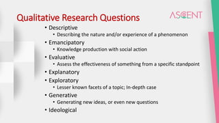 Qualitative Research Questions
• Descriptive
• Describing the nature and/or experience of a phenomenon
• Emancipatory
• Knowledge production with social action
• Evaluative
• Assess the effectiveness of something from a specific standpoint
• Explanatory
• Exploratory
• Lesser known facets of a topic; In-depth case
• Generative
• Generating new ideas, or even new questions
• Ideological
 
