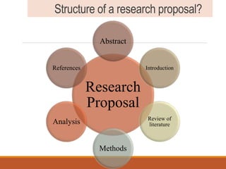 Research proposal | PPT