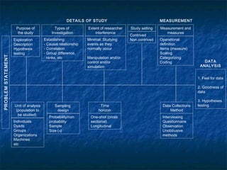 Research proses | PPT