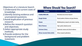 Objectives of a Literature Search
1.Understand the current state of
knowledge.
2.Identify existing evidence and
unanswered questions.
3.Avoid duplication of previous
research.
4.Refine the research question
and objectives.
5.Select appropriate study
methods.
6.Provide evidence for the
background and problem
statement.
 