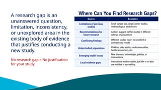 A research gap is an
unanswered question,
limitation, inconsistency,
or unexplored area in the
existing body of evidence
that justifies conducting a
new study.
No research gap = No justification
for your study.
 