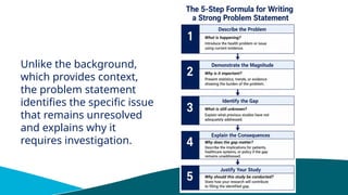 Unlike the background,
which provides context,
the problem statement
identifies the specific issue
that remains unresolved
and explains why it
requires investigation.
 