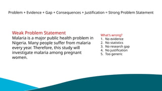 Problem + Evidence + Gap + Consequences + Justification = Strong Problem Statement
Weak Problem Statement
Malaria is a major public health problem in
Nigeria. Many people suffer from malaria
every year. Therefore, this study will
investigate malaria among pregnant
women.
What's wrong?
1. No evidence
2. No statistics
3. No research gap
4. No justification
5. Too generic
 