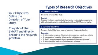 Your Objectives
Define the
Direction of Your
Study.
They should be
SMART and directly
linked to the research
problem.
 