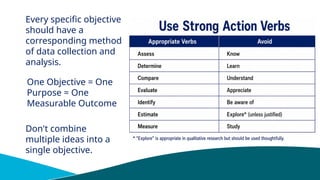 Every specific objective
should have a
corresponding method
of data collection and
analysis.
One Objective = One
Purpose = One
Measurable Outcome
Don't combine
multiple ideas into a
single objective.
 