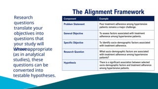 Research
questions
translate your
objectives into
questions that
your study will
answer.
Where appropriate
(as in analytical
studies), these
questions can be
converted into
testable hypotheses.
 