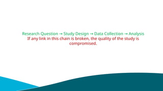 Research Question Study Design Data Collection Analysis
→ → →
If any link in this chain is broken, the quality of the study is
compromised.
 