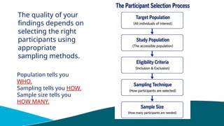 The quality of your
findings depends on
selecting the right
participants using
appropriate
sampling methods.
Population tells you
WHO.
Sampling tells you HOW.
Sample size tells you
HOW MANY.
 