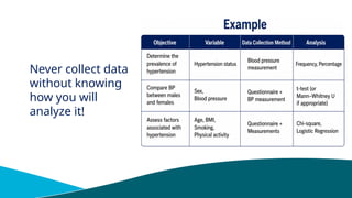 Never collect data
without knowing
how you will
analyze it!
 