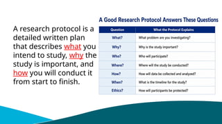 A research protocol is a
detailed written plan
that describes what you
intend to study, why the
study is important, and
how you will conduct it
from start to finish.
 