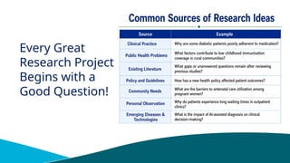 Every Great
Research Project
Begins with a
Good Question!
 