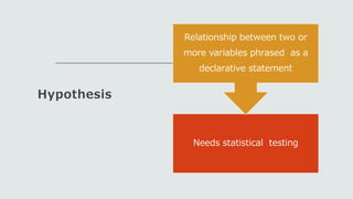 Hypothesis
Needs statistical testing
Relationship between two or
more variables phrased as a
declarative statement
 
