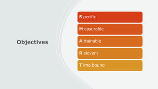 Objectives
S pecific
M easurable
A ttainable
R elevent
T ime bound
 