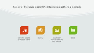 Review of literature : Scientific information gathering methods
COMPUTER ASSISTED
SEARCHES IN PUBMED
JOURNALS BULLETINS OF
ORGANIZATIONS LIKE
WHO, CDC,ICMR
BOOKS
 