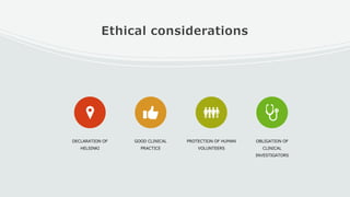 Ethical considerations
DECLARATION OF
HELSINKI
GOOD CLINICAL
PRACTICE
PROTECTION OF HUMAN
VOLUNTEERS
OBLIGATION OF
CLINICAL
INVESTIGATORS
 