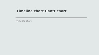 Timeline chart Gantt chart
Timeline chart
 