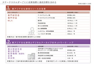 ステークスホルダーごとに成果指標と達成目標を決める 事業計画書から抜粋
 