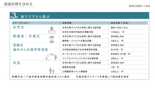 数値目標を決める 事業計画書から抜粋
 