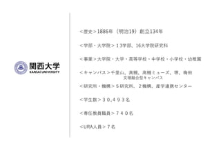 ＜歴史＞1886年（明治19）創立134年
＜学部・大学院＞１3学部、16大学院研究科
＜事業＞大学院・大学・高等学校・中学校・小学校・幼稚園
＜キャンパス＞千里山、高槻、高槻ミューズ、堺、梅田
＜研究所・機構＞５研究所、２機構、産学連携センター
＜学生数＞３０,４９３名
＜専任教員職員＞７４０名
＜URA人員＞７名
文理融合型キャンパス
 