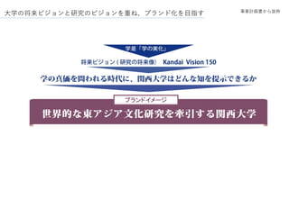 大学の将来ビジョンと研究のビジョンを重ね、ブランド化を目指す 事業計画書から抜粋
 