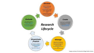 Image courtesy of University College Dublin Library
 