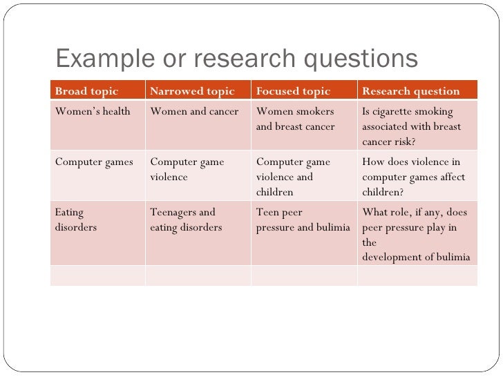 research topic vs research question