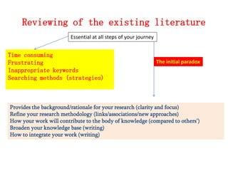 Reviewing of the existing literature
Essential at all steps of your journey

Time consuming
Frustrating
Inappropriate keywords
Searching methods (strategies)

The initial paradox

Provides the background/rationale for your research (clarity and focus)
Refine your research methodology (links/associations/new approaches)
How your work will contribute to the body of knowledge (compared to others’)
Broaden your knowledge base (writing)
How to integrate your work (writing)

 