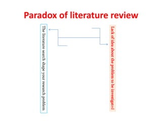 Paradox of literature review
Lack of idea about the problem to be investigated

The literature search shape your research problem

 